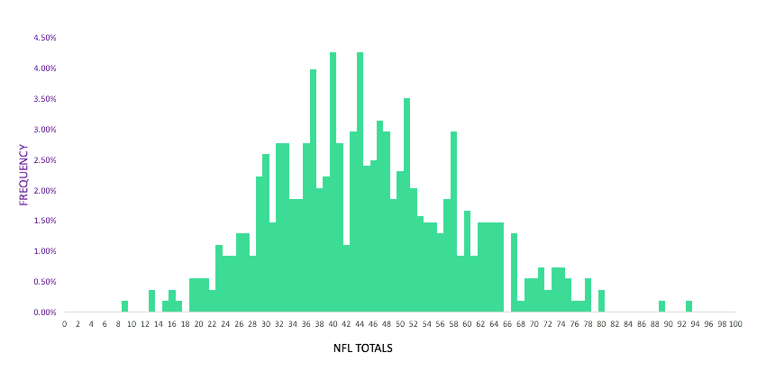 2025-26 NFL Computer Predictions and Rankings 