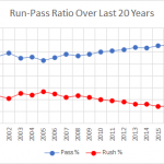 2021-22 NFL Computer Predictions and Rankings Fantasy Football Strategy NFL Forecasting Statistics  ratio football fantasy  