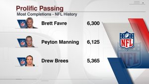 2023-24 NFL Computer Predictions and Rankings smash record favre drew brees completions brett brees 