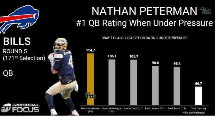FILM STUDY: How Nathan Peterman  is taking Quarterbacking to a New Level