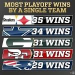 <h1> <p style = "color:#013369"> WATCH:  20  NFL Teams with the Most Playoff Wins Ever!</h1>