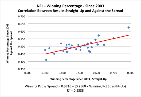 2023-24 NFL Computer Power Rankings. Updated:8-29-23