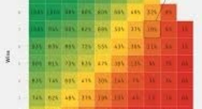 <h1><p style = "color:#011369">The Dynamic  Mathematics of NFL Scheduling</h1>