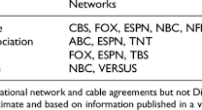 <h1><p style = "color:#011361">Professional Sports Leagues</h1>